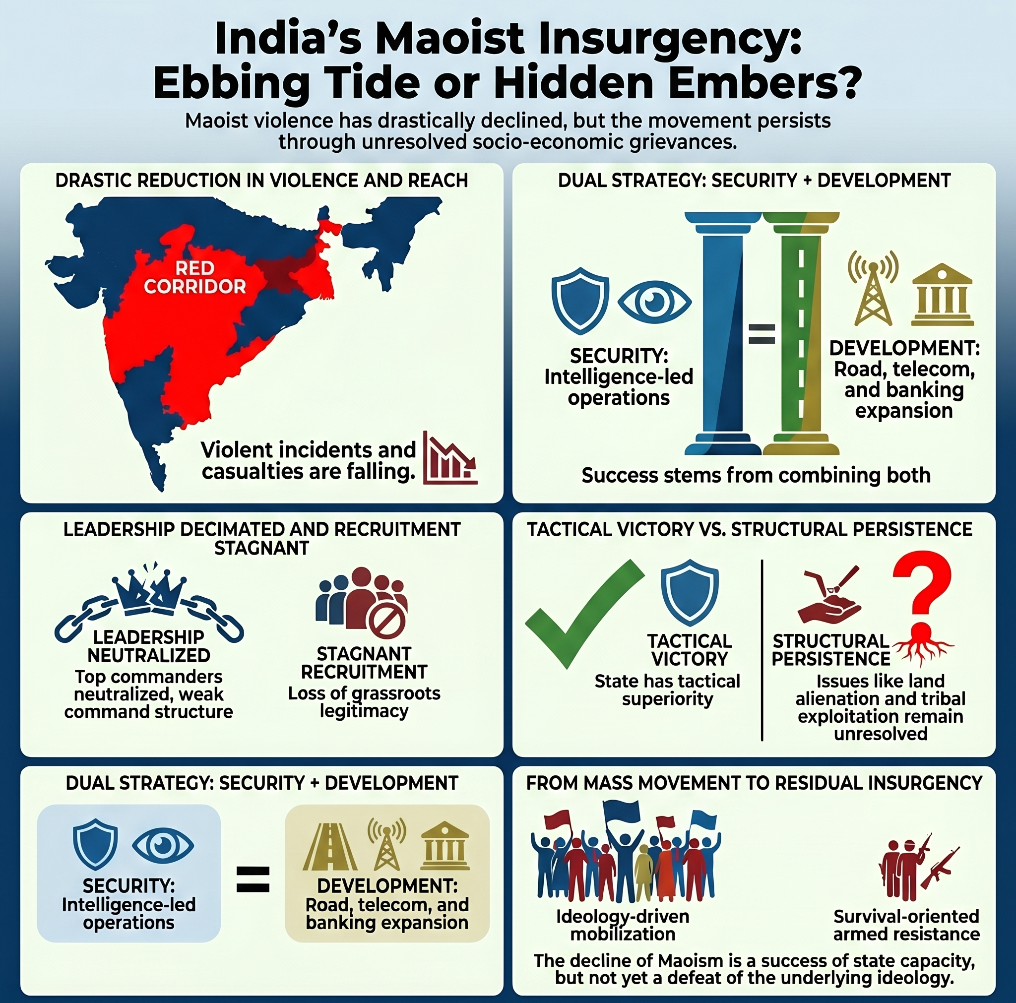 Maoist Insurgency in India &ndash; Decline or Transformation?